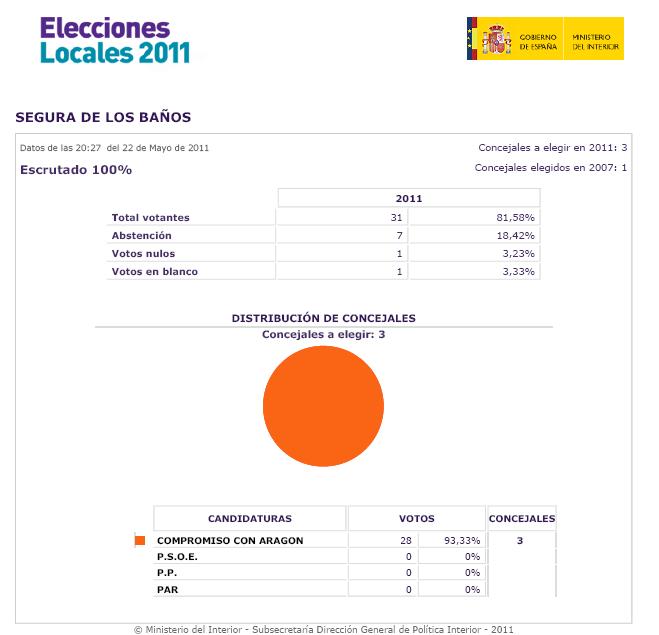 Resultado-Elecciones